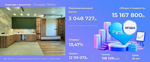 Акция ВТБ
