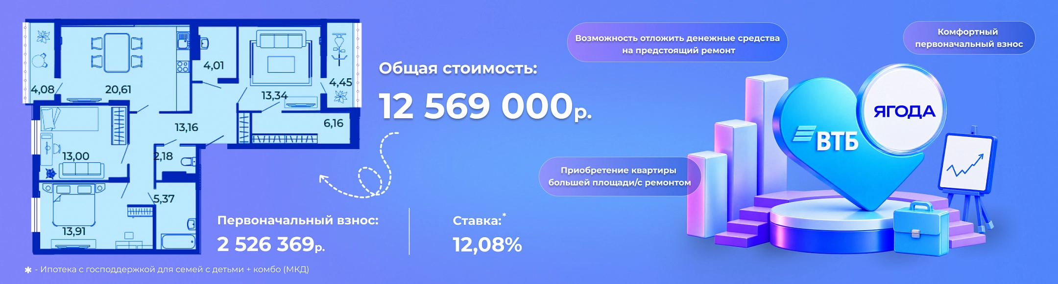 Акция ВТБ